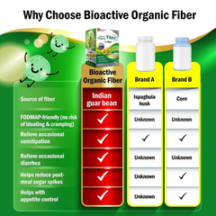 Bioactive Organic Fiber - Why Choose -WeilWell
