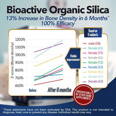 Bioactive Organic Silica - Increase Bone Density - WeilWell